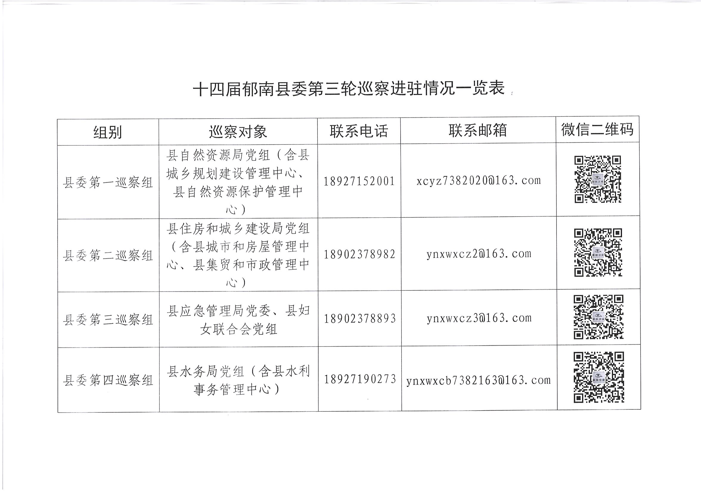 旋轉(zhuǎn) 十四屆郁南縣委第三輪巡察進(jìn)駐情況一覽表.jpg