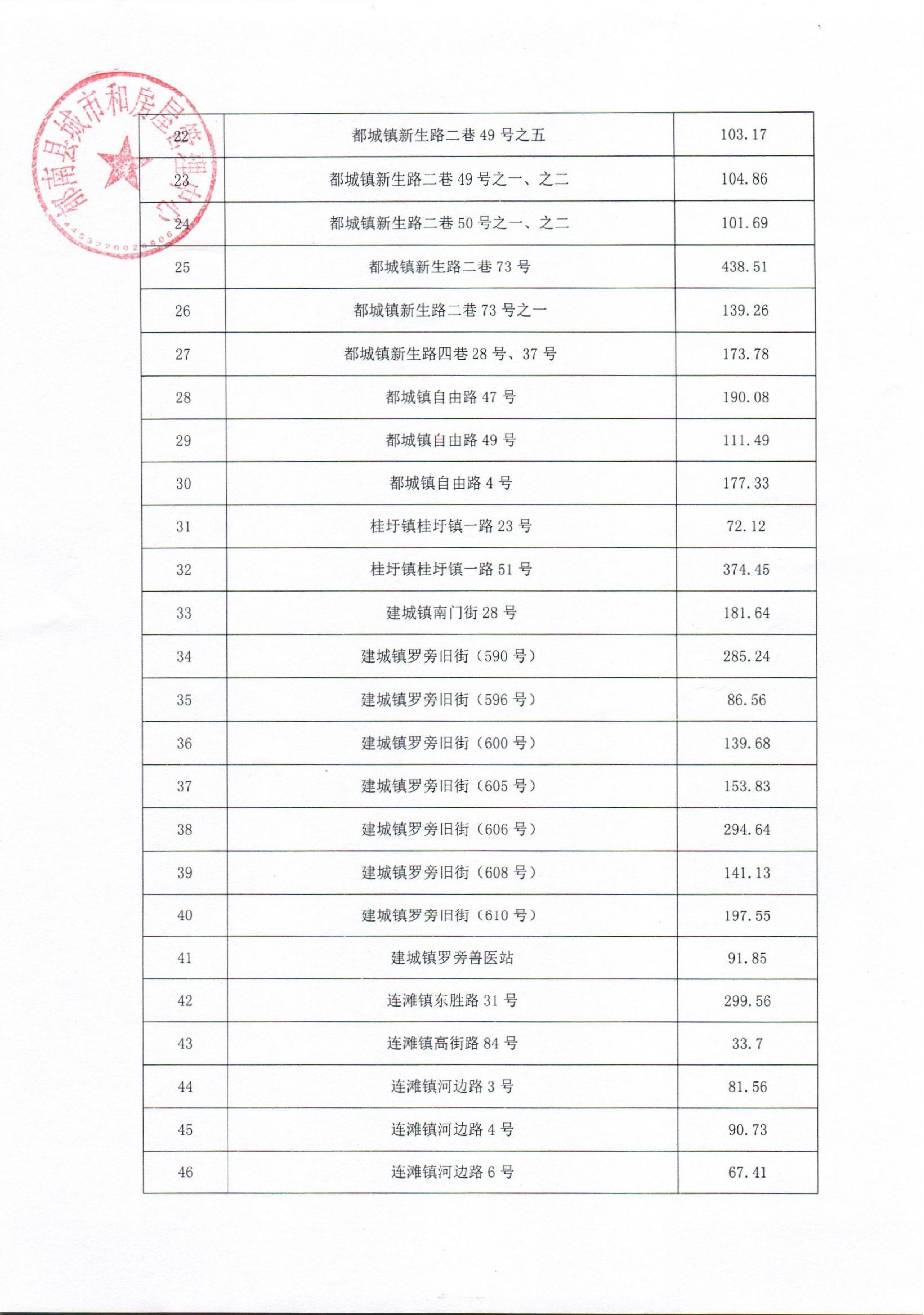 意向承租人買(mǎi)受人征集公告_03.png