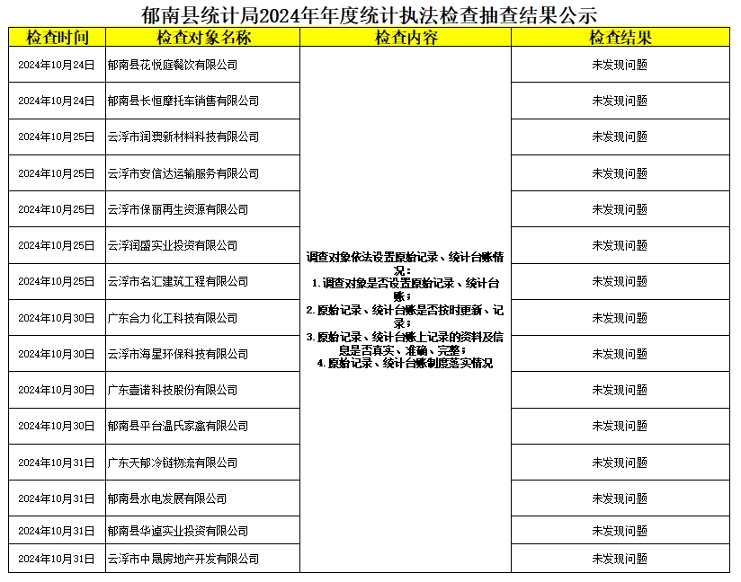 郁南縣統(tǒng)計局2024年度統(tǒng)計執(zhí)法檢查抽查結果公示.jpg