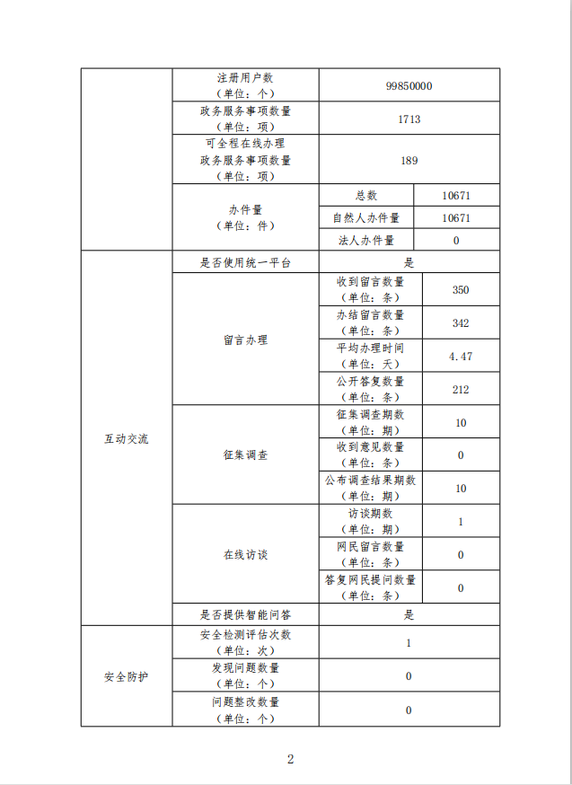 郁南縣政府門戶網(wǎng)站工作年度報(bào)告（2020年度）2.png